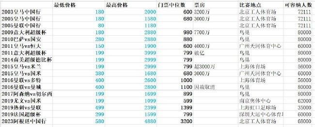 NBA常规赛，雷霆134-115战胜快船。